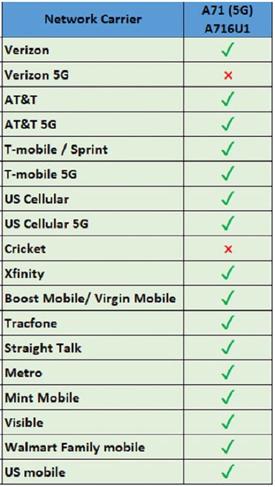 Unlocked 128GB 5G Smartphone T197671