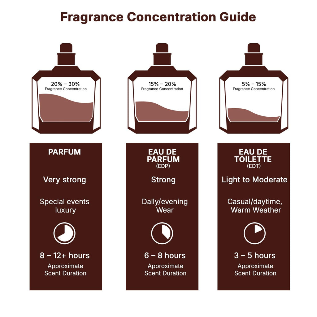Eau de Parfum Spray 3.4 Ounce Q392