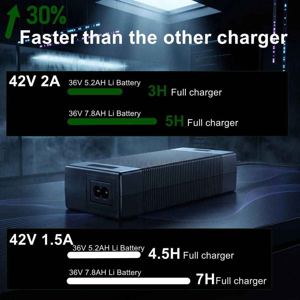 42V 2A Scooter Charger I44716