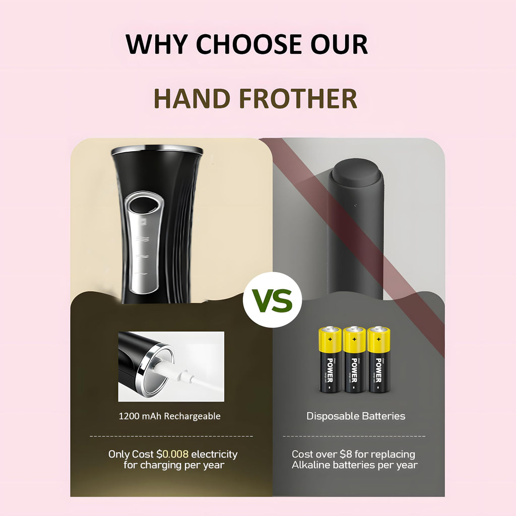 Handheld Rechargeable Milk Frother with Stand A1495