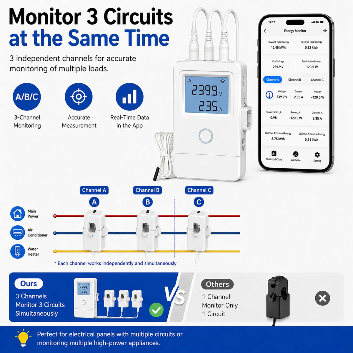 WiFi Home Energy Monitor with 3 80A CT Clamps B531811