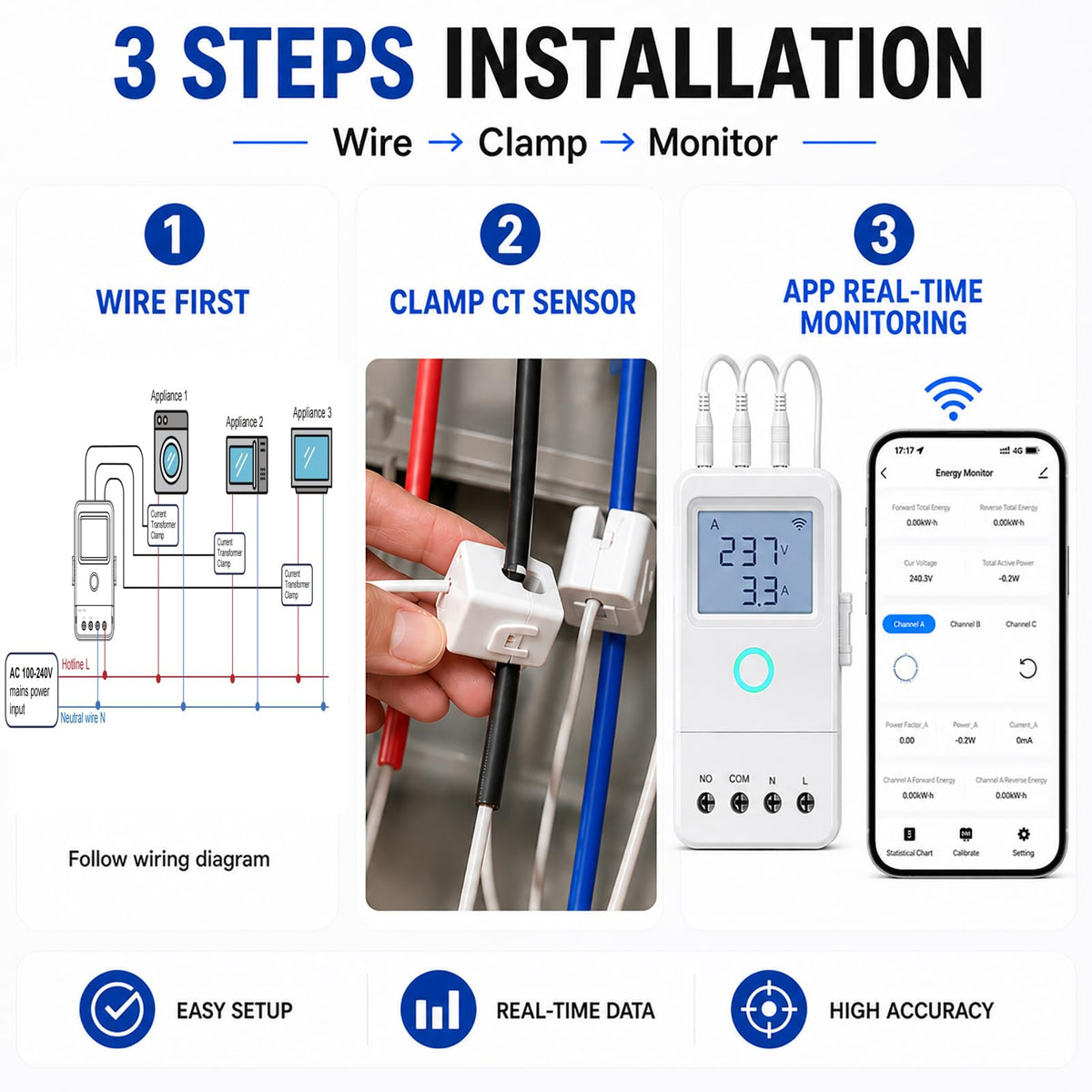 WiFi Home Energy Monitor with 3 80A CT Clamps B531811