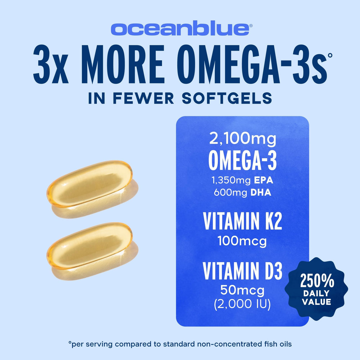 Omega-3 Softgels Y273