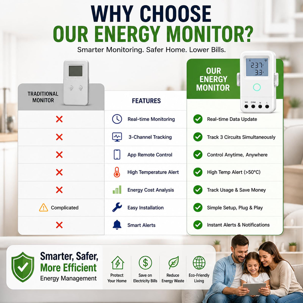 WiFi Home Energy Monitor with 3 80A CT Clamps B531811