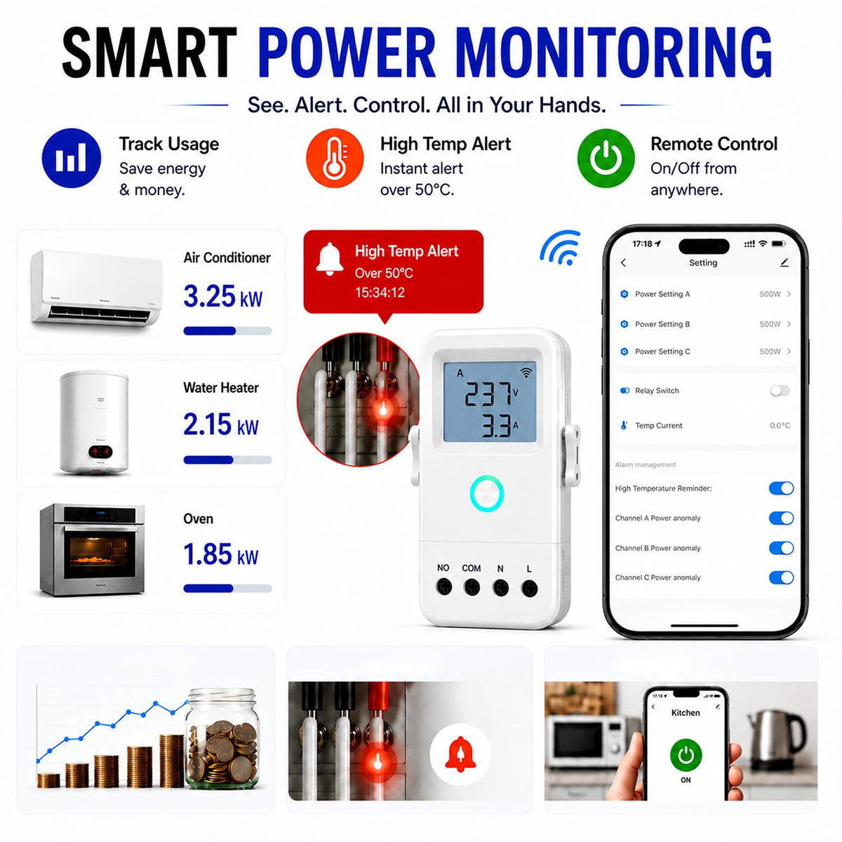 WiFi Home Energy Monitor with 3 80A CT Clamps B531811