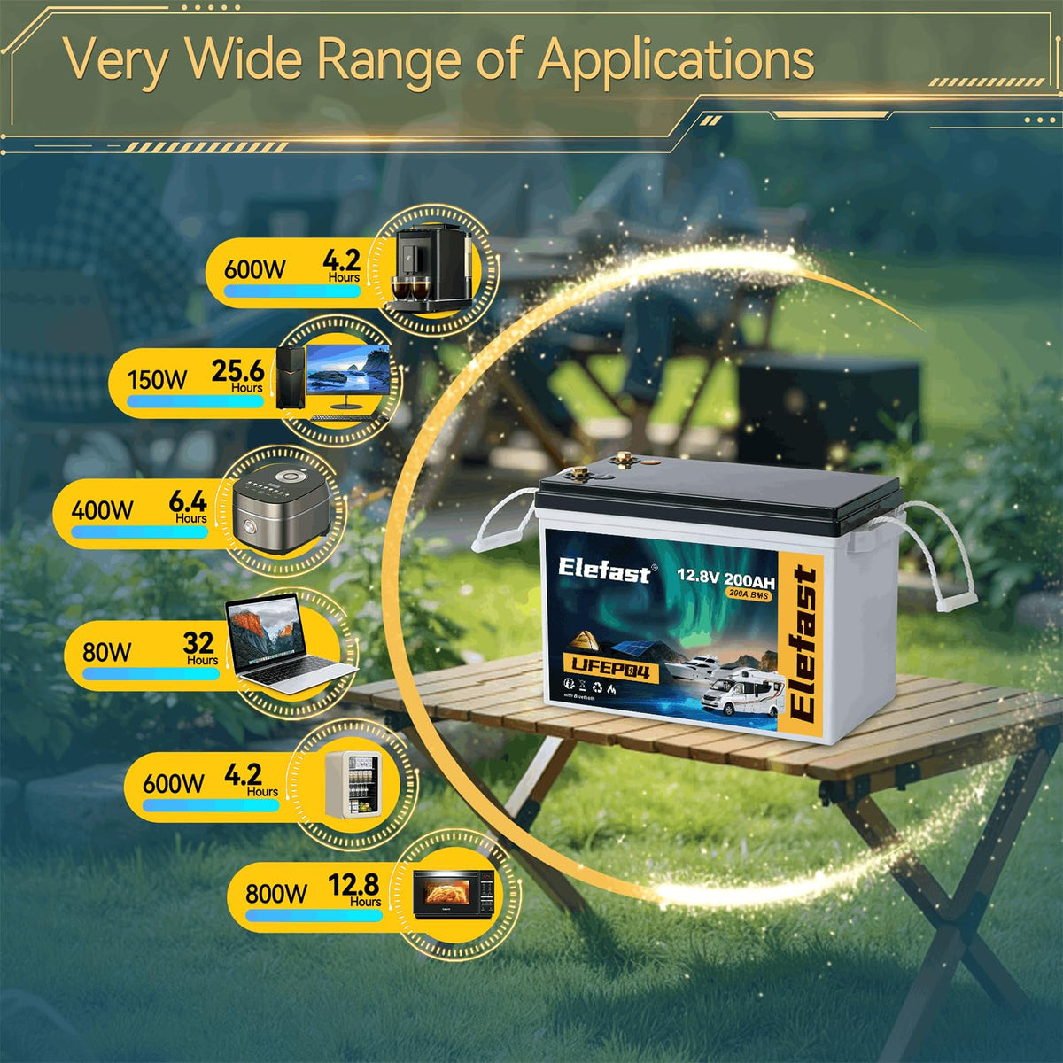 12V 200AH Lifepo4 Battery with Smart BMS & Bluetooth G987