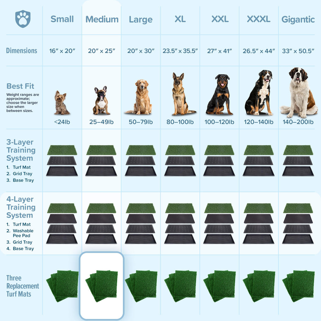 Artificial Grass Puppy Pee Pad Set of 3 S86849